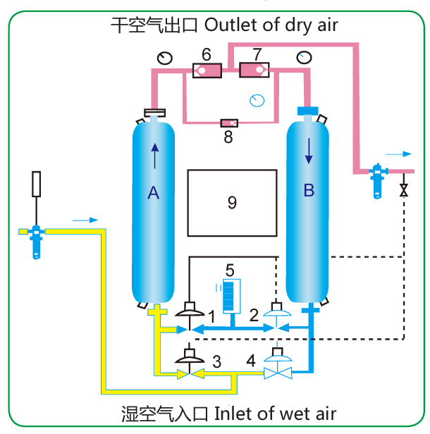 無熱再生吸附式壓縮空氣干燥機(jī)流程圖-中文.jpg