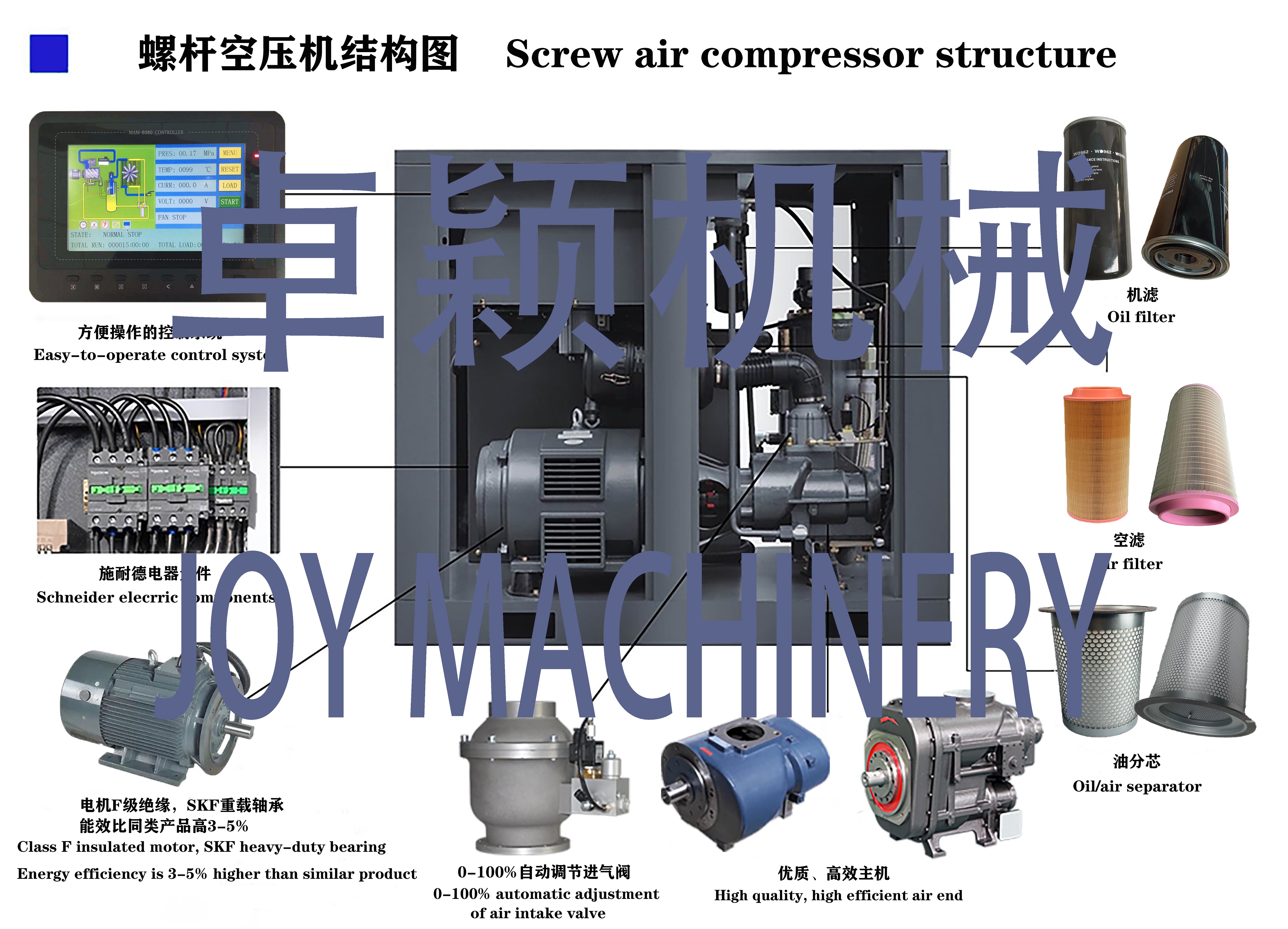 螺桿空壓機(jī)結(jié)構(gòu)圖.jpg