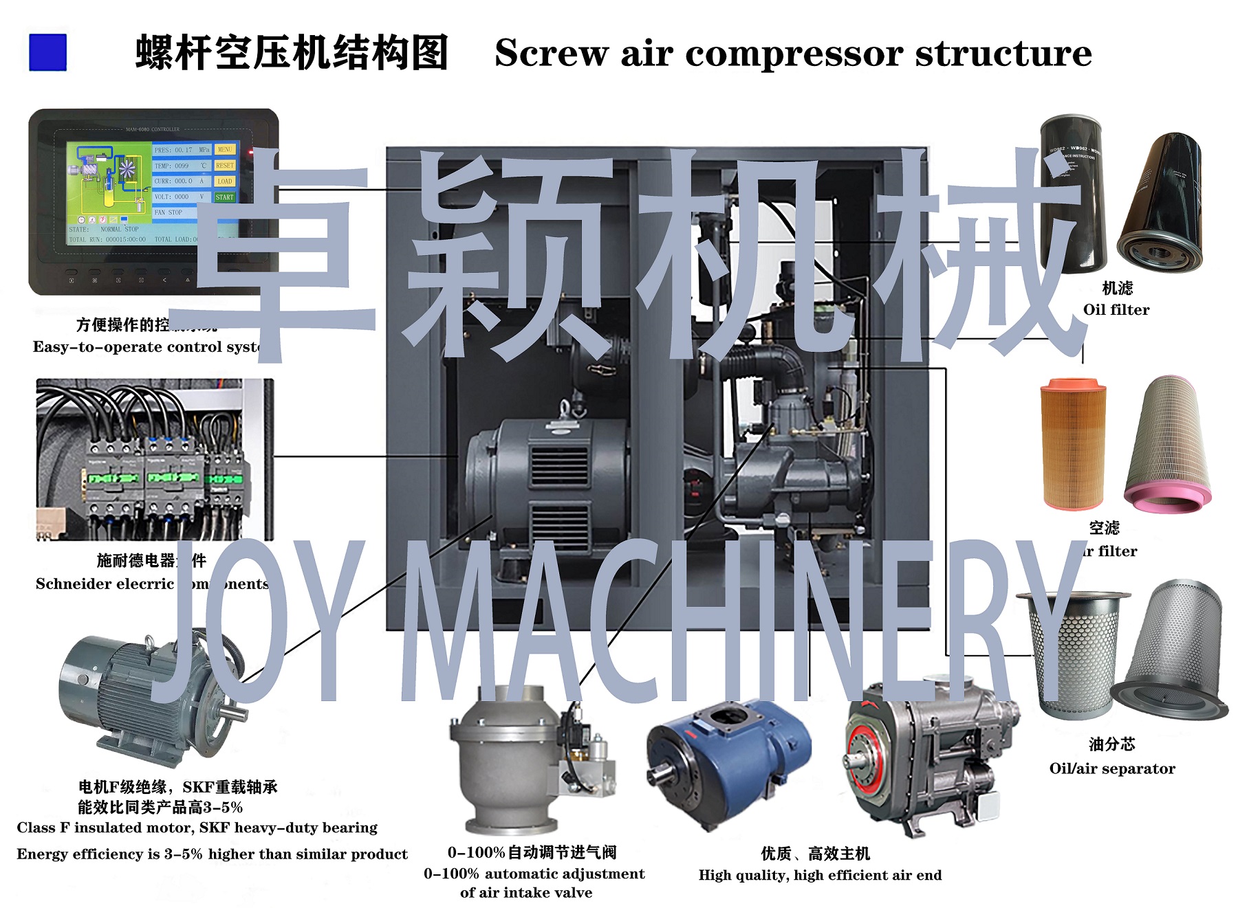 螺桿空壓機結構圖 - 小像素.jpg